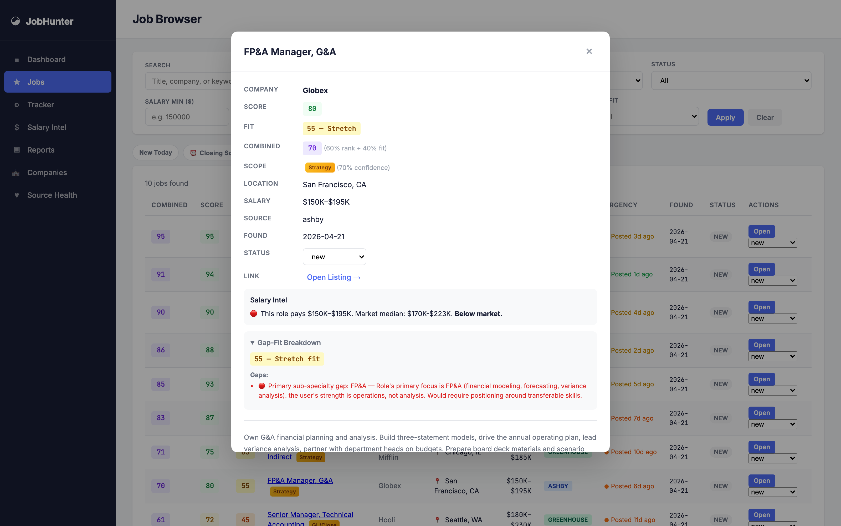 An FP&A Manager role scores 60 — strong on experience and tools, but the sub-specialty penalty correctly flags the mismatch. The model doesn't pretend.