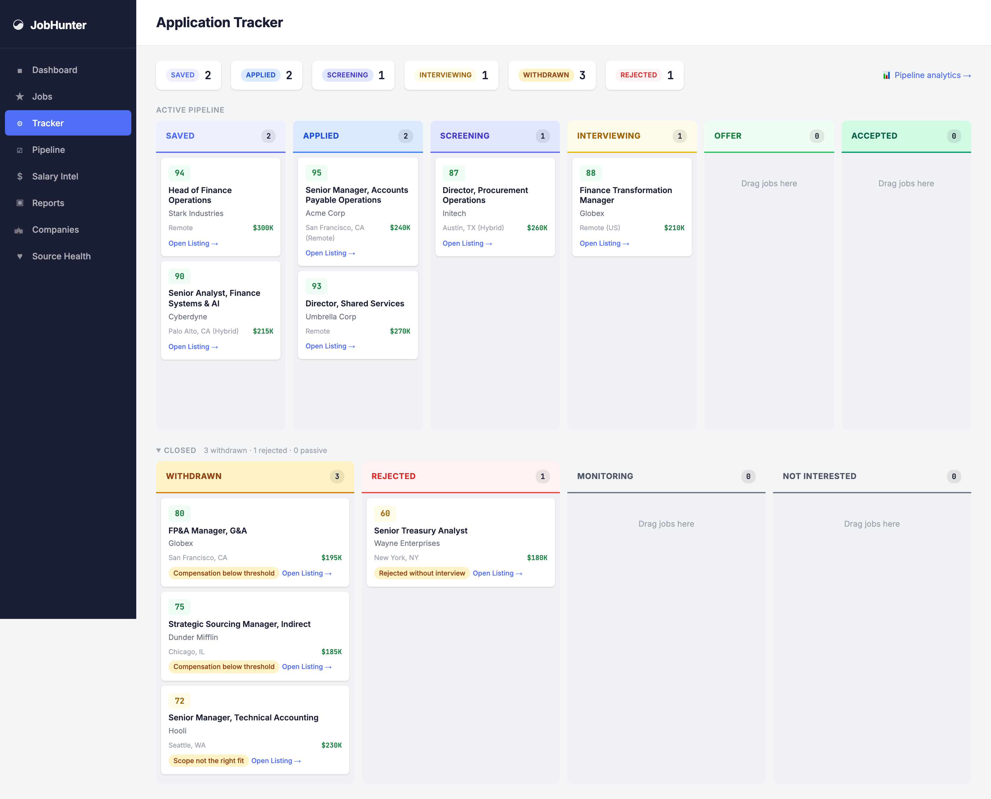 Active pipeline up top — saved, applied, screening, interviewing, offer, accepted. Closed deals collapse below, separated into 'I withdrew' and 'they rejected' with controlled-vocabulary reason codes (comp_too_low, role_scope_mismatch, no_response, etc.). The tracker won't let a deal die without a reason.