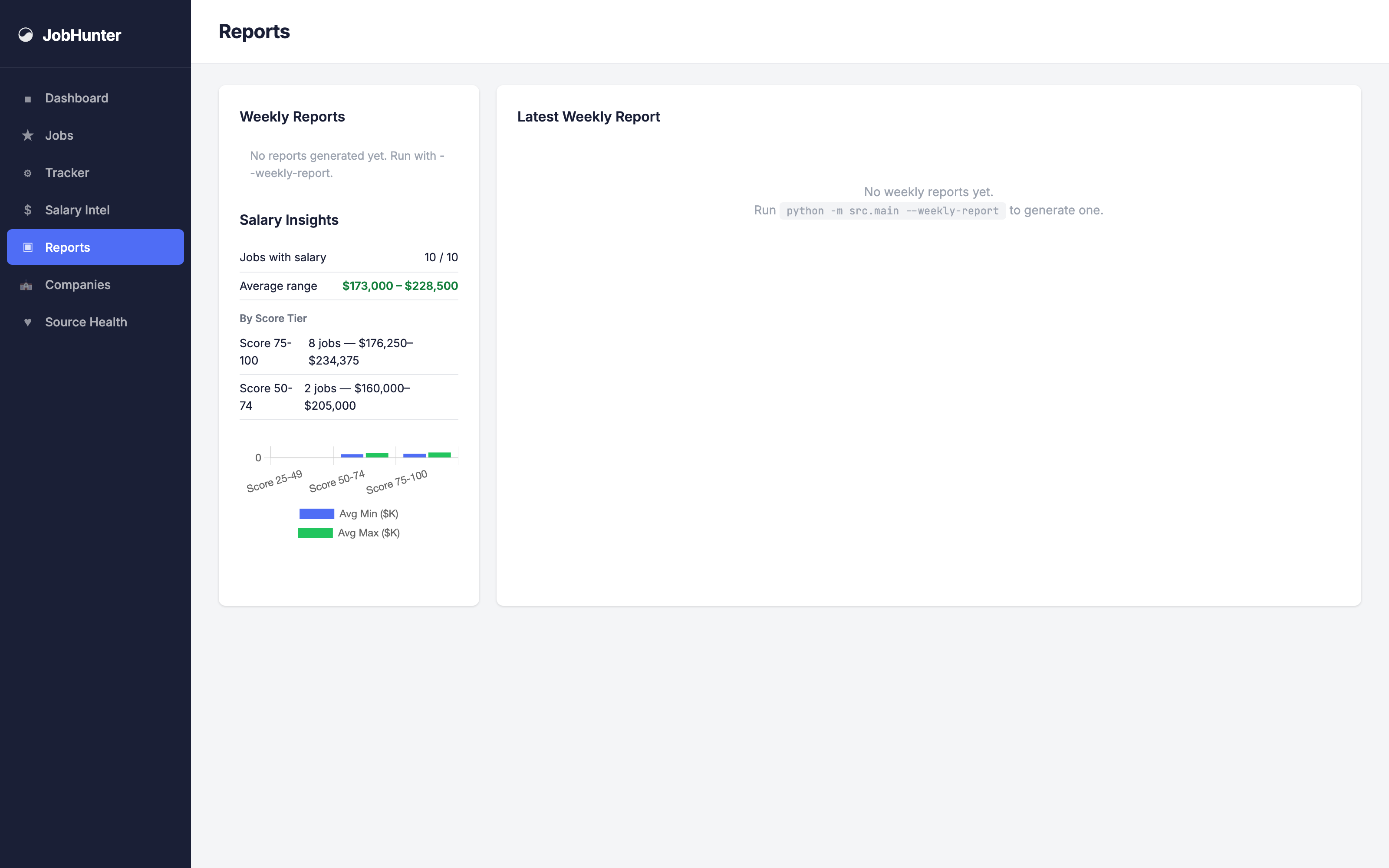 Auto-generated digest — new roles, average match score, and the top matches for the period. Delivered via email or Ntfy push.